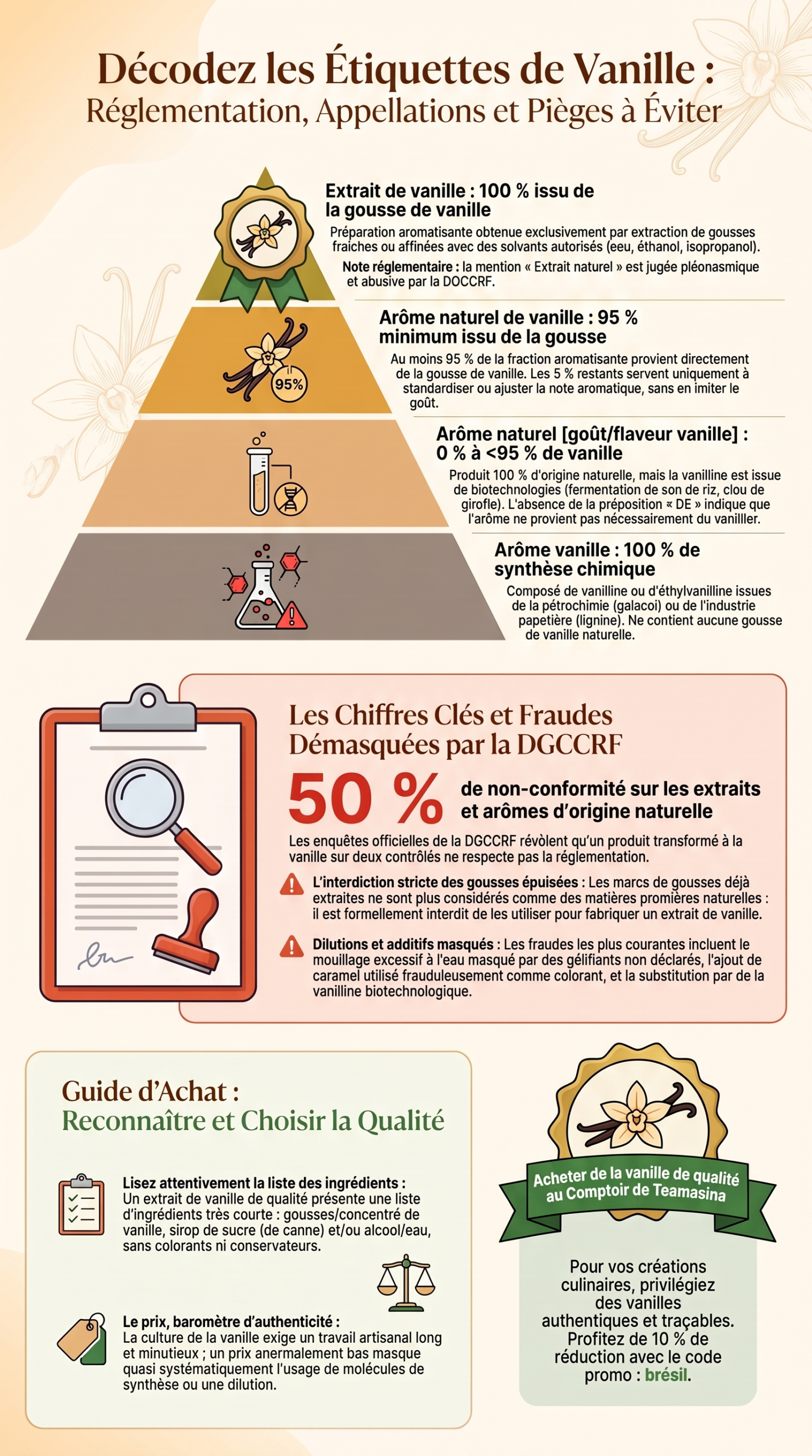 Décodage des étiquettes de vanille, infographie
