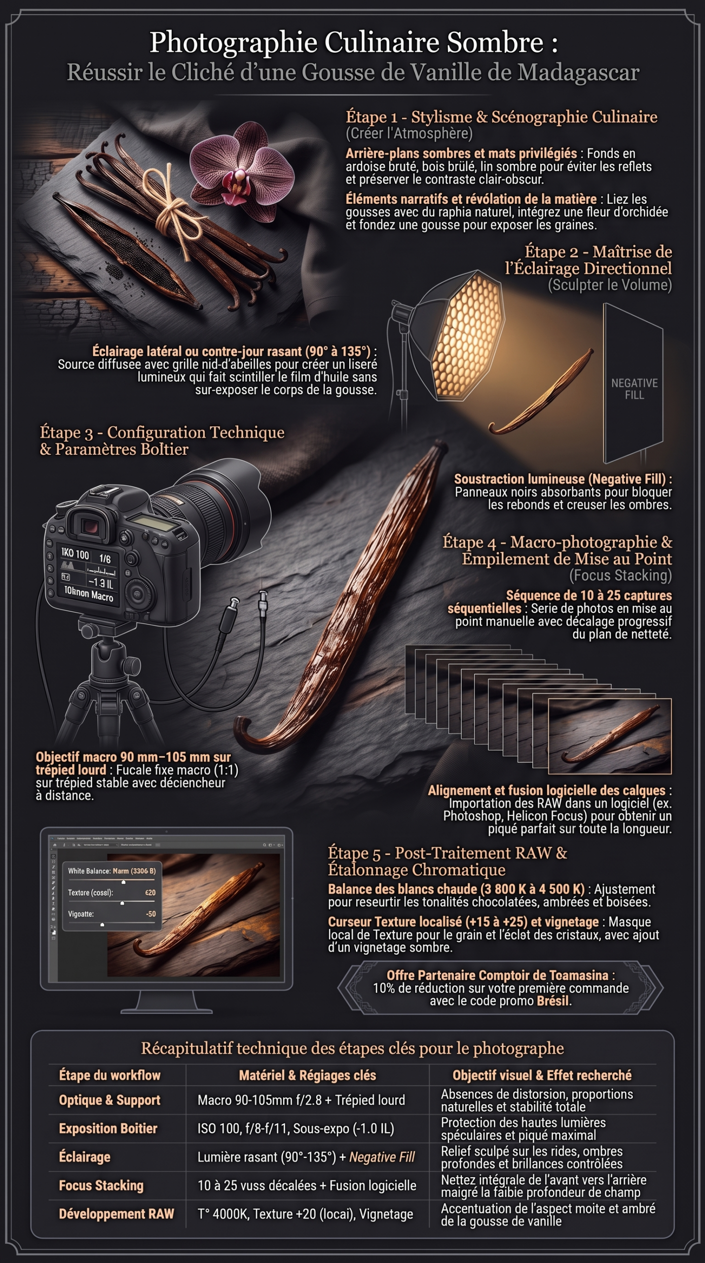 Guide_de_photographie_culinaire_sombre