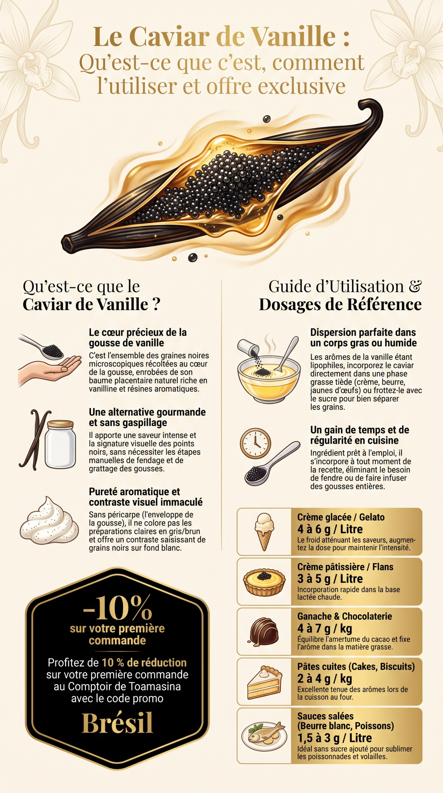 Guide du caviar de vanille