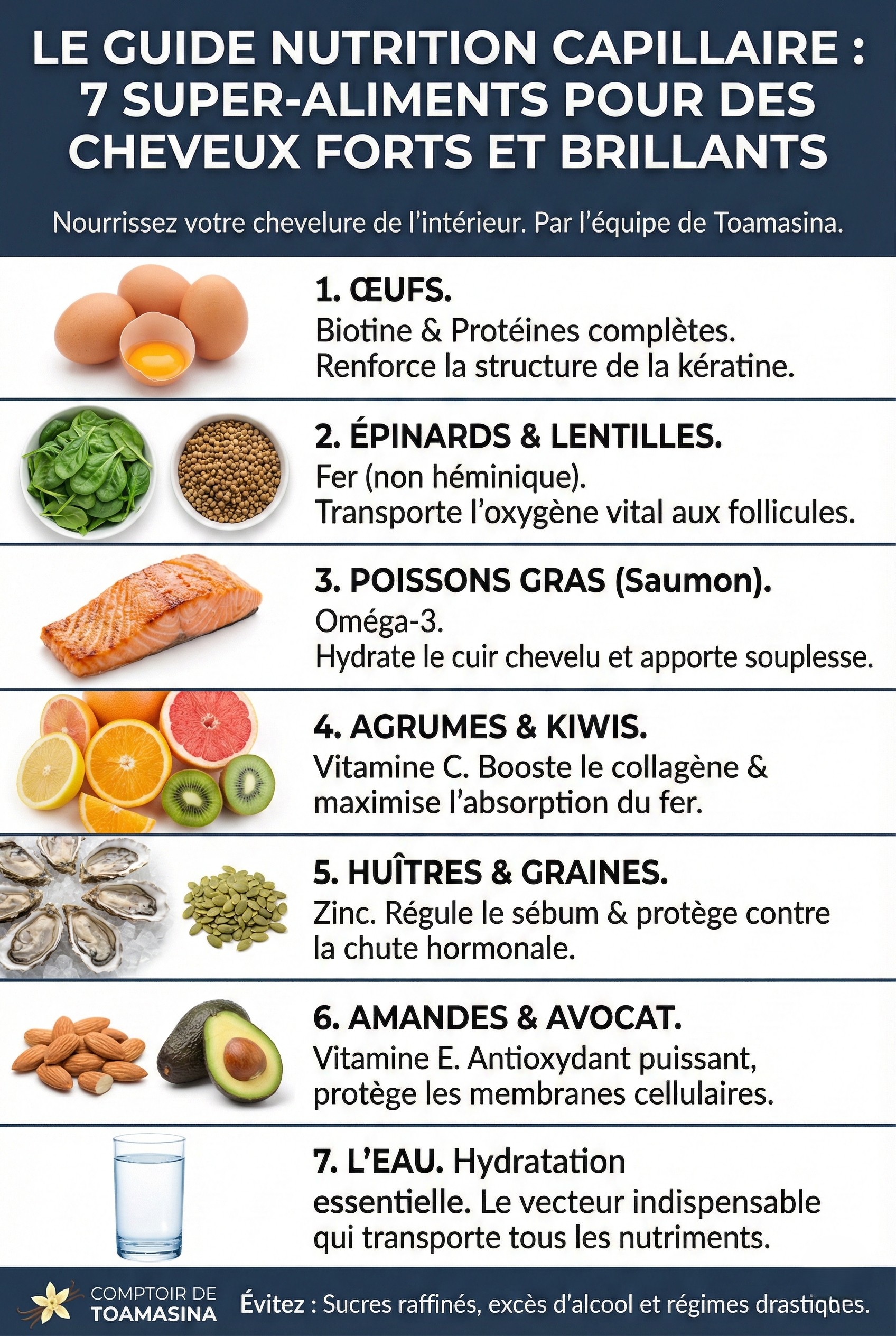 Mes cheveux et ma nutrition tout se qui change aujourd'hui