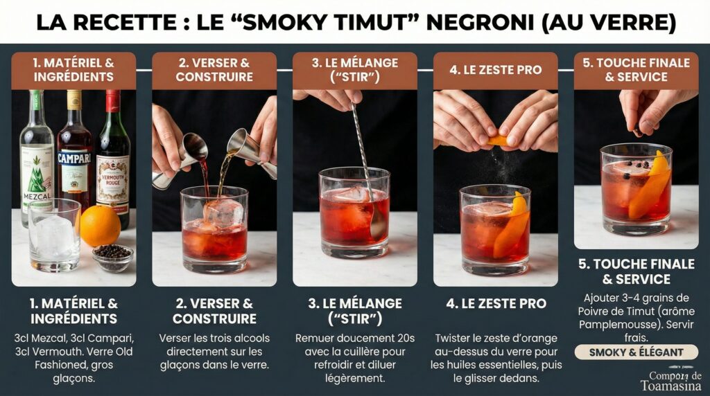 La Recette Le Smoky Timut Negroni