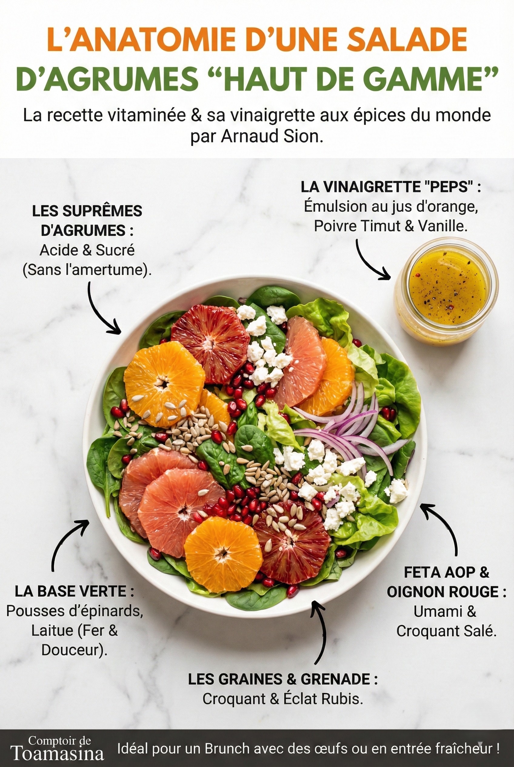 La salade d'agrumes vitaminée & sa vinaigrette aux épices du monde recette pour l'hiver