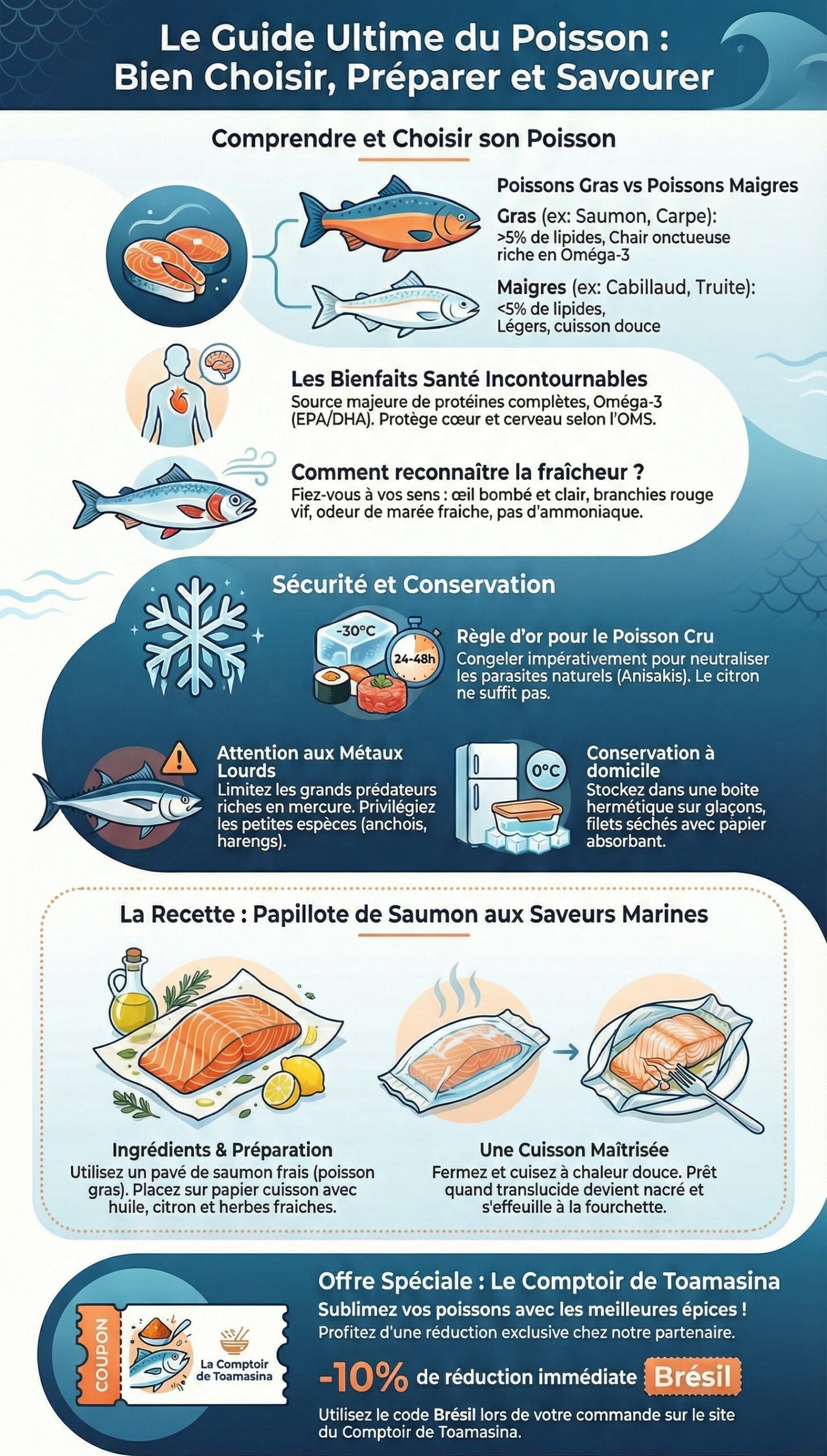 Les meilleurs poissons crus à utiliser dans les recettes