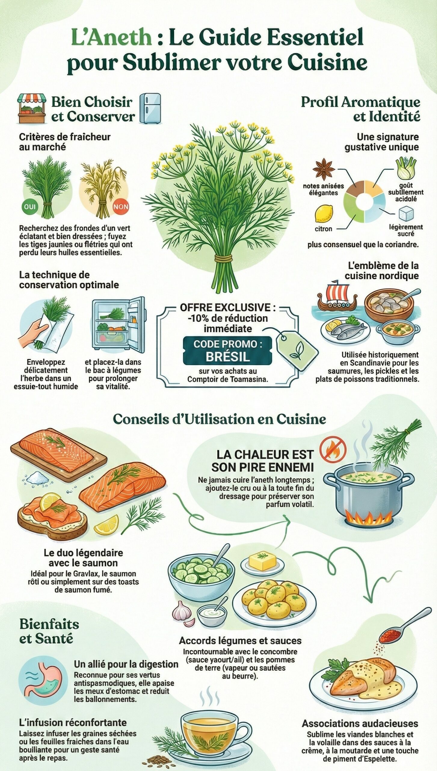 Comment utiliser l'aneth en cuisine