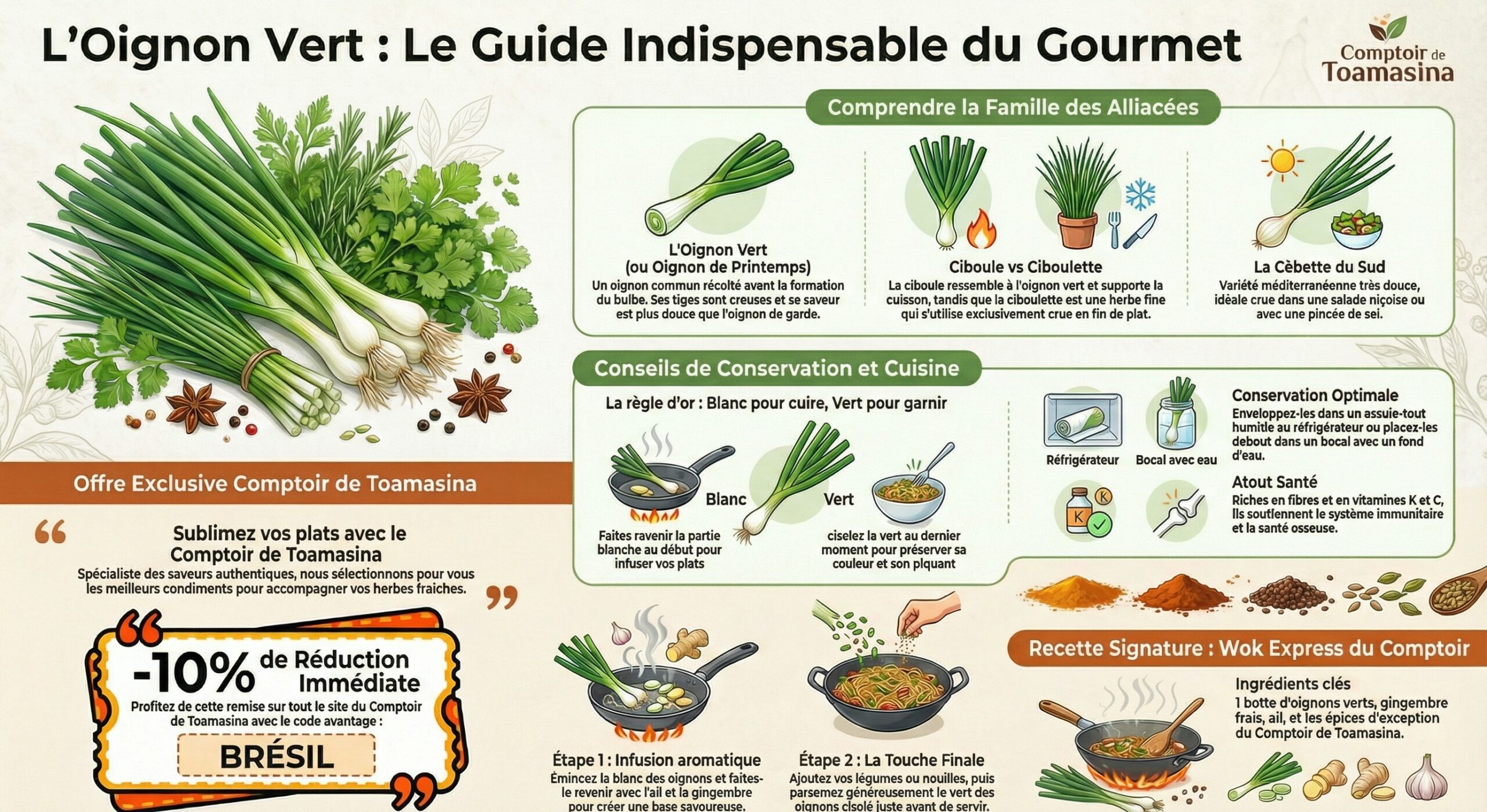 Oignon vert, ciboulette, ciboule, oignon quelle différence