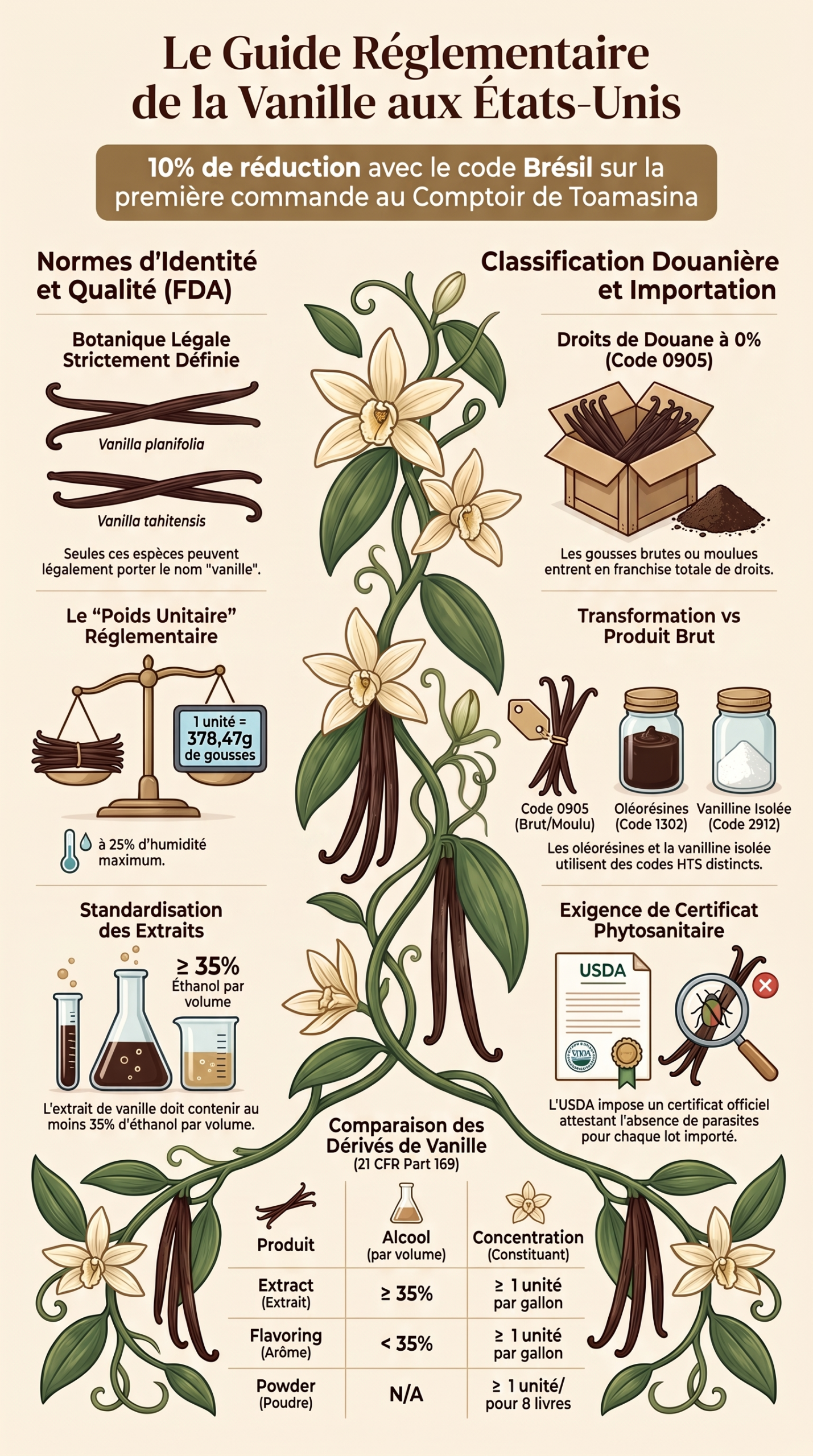 Guide réglementaire de la vanille aux États-Unis