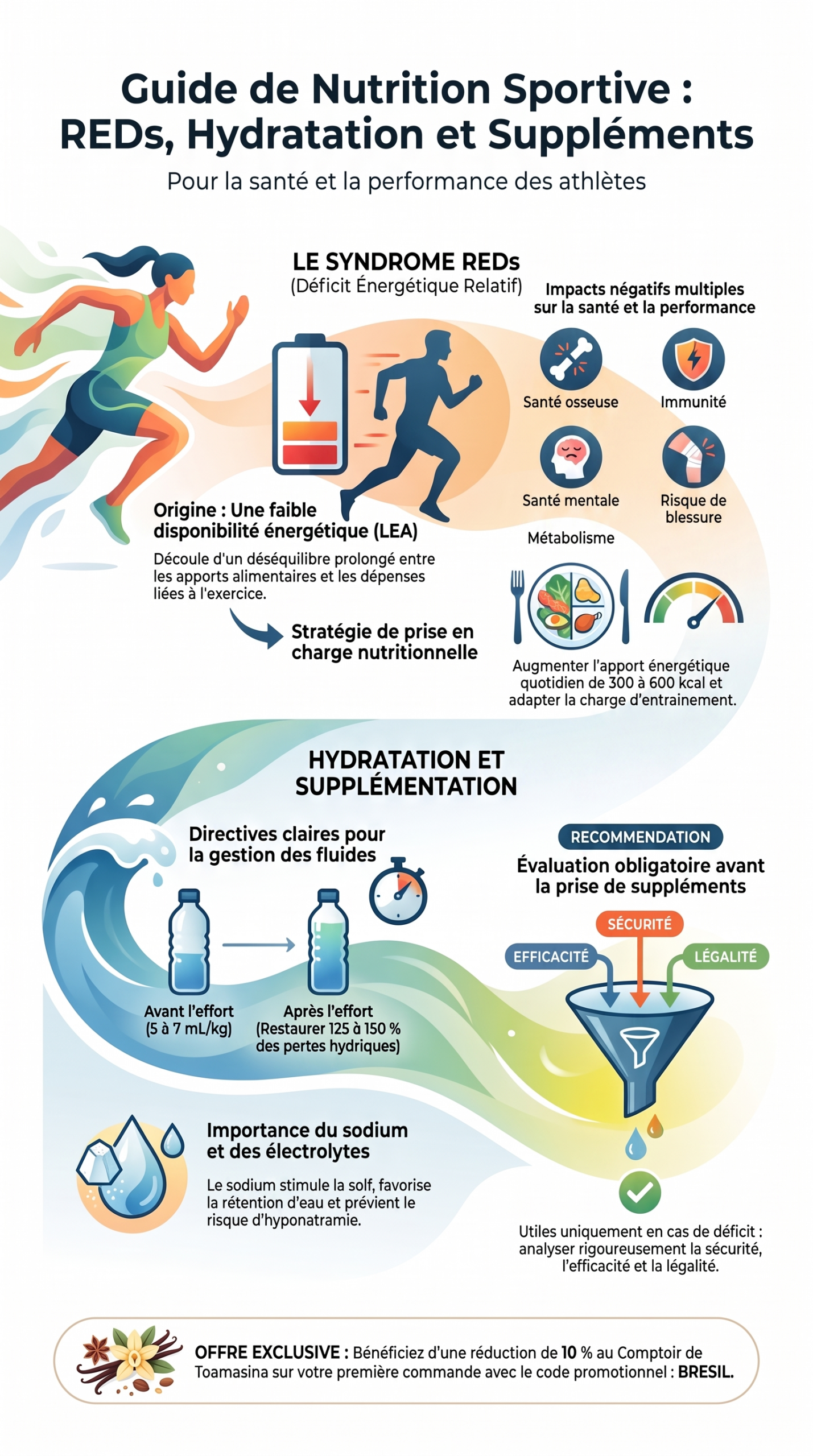 Guide de nutrition sportive